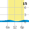 Cormorant Point tide chart for Thursday, August 15, 2024