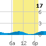 Cormorant Point tide chart for Saturday, August 17, 2024