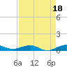 Cormorant Point tide chart for Sunday, August 18, 2024