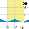 Cormorant Point tide chart for Tuesday, August 20, 2024