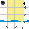 Cormorant Point tide chart for Sunday, August 4, 2024