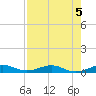 Cormorant Point tide chart for Monday, August 5, 2024