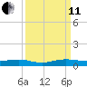 Cormorant Point tide chart for Wednesday, September 11, 2024