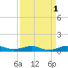 Cormorant Point tide chart for Sunday, September 1, 2024