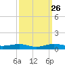 Cormorant Point tide chart for Thursday, September 26, 2024