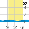 Cormorant Point tide chart for Friday, September 27, 2024
