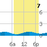 Cormorant Point tide chart for Saturday, September 7, 2024