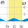 Cormorant Point tide chart for Thursday, October 17, 2024