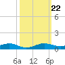 Cormorant Point tide chart for Tuesday, October 22, 2024