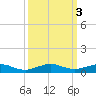 Cormorant Point tide chart for Thursday, October 3, 2024