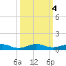 Cormorant Point tide chart for Friday, October 4, 2024