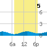 Cormorant Point tide chart for Saturday, October 5, 2024