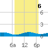 Cormorant Point tide chart for Sunday, October 6, 2024