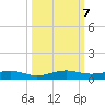 Cormorant Point tide chart for Monday, October 7, 2024