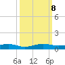 Cormorant Point tide chart for Tuesday, October 8, 2024