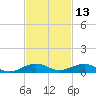 Cormorant Point tide chart for Wednesday, November 13, 2024