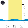Cormorant Point tide chart for Friday, November 1, 2024