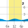 Cormorant Point tide chart for Saturday, November 2, 2024