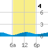 Cormorant Point tide chart for Monday, November 4, 2024