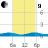 Cormorant Point tide chart for Saturday, November 9, 2024
