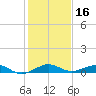 Cormorant Point tide chart for Monday, December 16, 2024