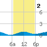 Cormorant Point tide chart for Monday, December 2, 2024