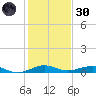 Cormorant Point tide chart for Monday, December 30, 2024
