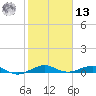 Cormorant Point tide chart for Monday, January 13, 2025
