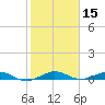 Cormorant Point tide chart for Wednesday, January 15, 2025