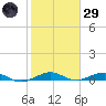 Cormorant Point tide chart for Wednesday, January 29, 2025