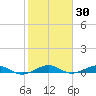 Cormorant Point tide chart for Thursday, January 30, 2025