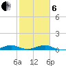 Cormorant Point tide chart for Monday, January 6, 2025