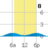 Cormorant Point tide chart for Wednesday, January 8, 2025
