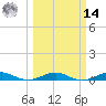 Cormorant Point tide chart for Friday, March 14, 2025