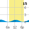Cormorant Point tide chart for Saturday, March 15, 2025