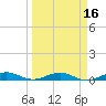 Cormorant Point tide chart for Sunday, March 16, 2025