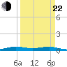 Cormorant Point tide chart for Saturday, March 22, 2025