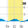 Cormorant Point tide chart for Sunday, March 30, 2025