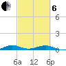 Cormorant Point tide chart for Thursday, March 6, 2025