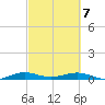 Cormorant Point tide chart for Friday, March 7, 2025