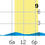 Cormorant Point tide chart for Sunday, March 9, 2025