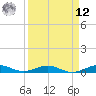 Cormorant Point tide chart for Saturday, April 12, 2025