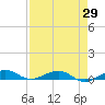 Cormorant Point tide chart for Tuesday, April 29, 2025