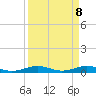 Cormorant Point tide chart for Tuesday, April 8, 2025