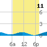 Cormorant Point tide chart for Sunday, May 11, 2025