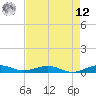 Cormorant Point tide chart for Monday, May 12, 2025