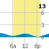Cormorant Point tide chart for Tuesday, May 13, 2025