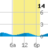 Cormorant Point tide chart for Wednesday, May 14, 2025