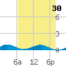 Cormorant Point tide chart for Friday, May 30, 2025