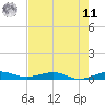 Cormorant Point tide chart for Wednesday, June 11, 2025